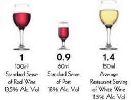 biology alcohol standard drink