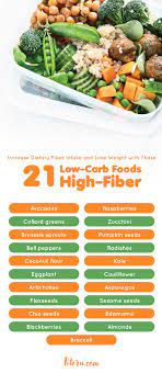 In fact, when it comes to the popular summer squash, the trickiest thing about it is spelling its name correctly. Increase Your Fiber Intake And Lose Weight With These 21 High Fiber Low Carb Foods Fitoru