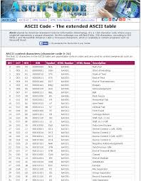 Ascii Code The Extended Ascii Table Web Development Tools