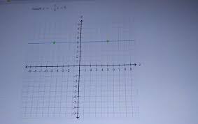 Plz Dont Use Demos Graphing Graph Y