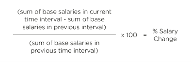 salary average and salary change