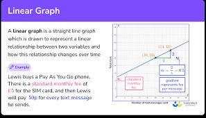 Linear Graph Gcse Maths Steps