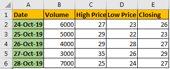 how to use excel stock high low charts