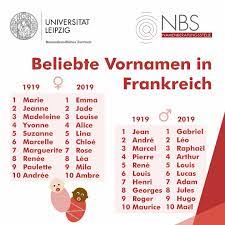 Universität Leipzig: Beliebte Vornamen in Frankreich