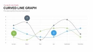 Curved Line Graph Powerpoint Template And Keynote Slidebazaar