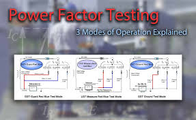 3 Basic Modes Of Power Factor Testing