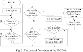 Figure 3 From Power Monitoring And Control For Electric Home