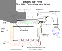 Automotive Crankcase Ventilation Systems Diagram Pcv