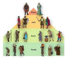 Viking Hierarchy Chart The Norse Gods Flow Chart Family