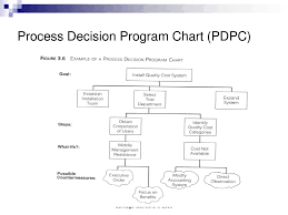 Session 4 Total Quality Management Ppt Download