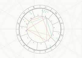 ic imum coeli in astrology meaning