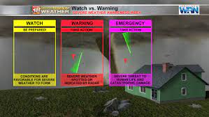 Remember, a tornado watch means conditions are favourable for tornadoes and severe thunderstorms, environment canada said. Tornado And Severe Weather Safety Week What To Expect From Stormtracker 18