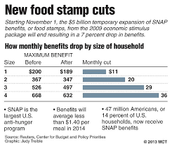 Food Banks Brace For Higher Demand As Cuts In Food Stamp