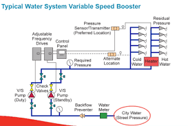 domestic water pressure booster