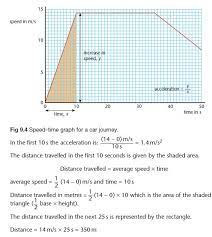 Sd Velocity And Acceleration Gcse