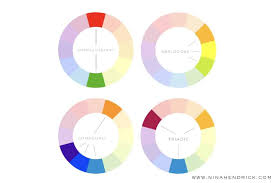 Whole House Color Palette How To