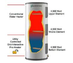 The Water Heater As Grid Battery