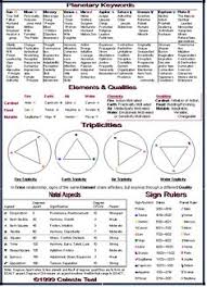347 Best Astrology Capricorn Images Astrology Astrology