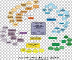 Mind Map Essay Writing Information Png Clipart