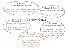 Context Clues 5 Fun Activities To Boost Vocabulary