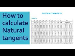 find natural tangents by log table