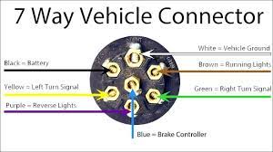 7 way plug wiring diagram standard wiring post purpose wire color tm park light green battery feed black rt right turnbrake light brown lt left turnbrake light red s trailer electric brakes blue gd ground white a accessory yellow this is the most common standard wiring scheme for rv plugs and the one used by major auto manufacturers today. Wiring Diagram For Trailer Light 7 Pin Bookingritzcarlton Info Trailer Wiring Diagram Trailer Light Wiring Trailer