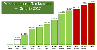 Personal Income Tax Brackets Ontario 2017 Md Tax