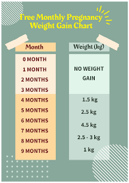 monthly pregnancy weight gain chart in