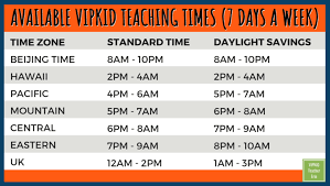 Vipkid Hours Times My Vipkid Journey Teaching Time