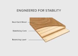 engineered wood vs laminate floors