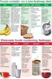 What Is A Fodmap One Small Change At A Time
