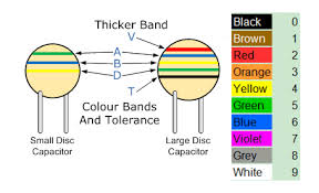 Standard Capacitor Color Codes Voltage Across Capacitor