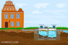 septic tank treatment options you can