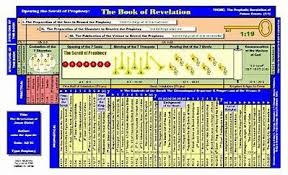 Image Result For Revelation Timeline Chart Pdf Revelation