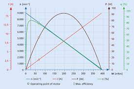 coreless brush dc motors