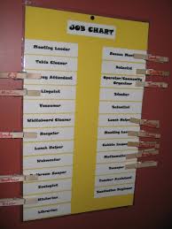 Using A Classroom Job Chart Virtually Montessori