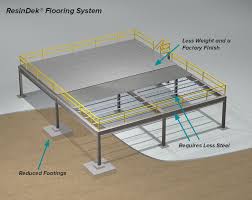 engineered mezzanine decking panels vs