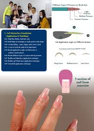 gel nails design mastercl 4