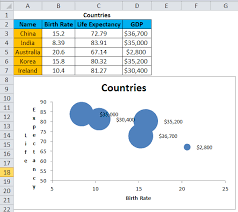 bubble chart in excel exles how