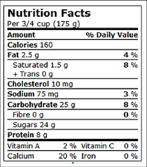 Figure Nutrition Facts Table Health Canada 008