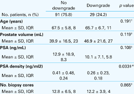 Characteristics Of Patients With Biopsy Gleason Score 7