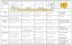 TpT Sale May         netzari info Rubistar is not expected to reproducible persuasive essay rubric  Essay  persuasive essay rubric for a claim but have students grade    