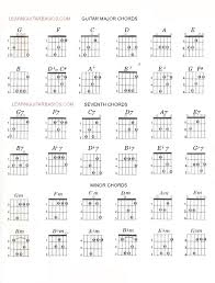 Guitar Basics Chords Lessons Scales Power Chords Music