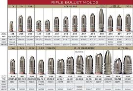Rifle Bullet Molds Lee Precision