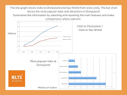 Ielts Academic Writing Task 1 Multiple Charts And Graphs