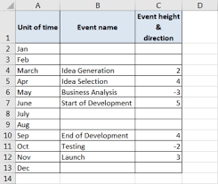 How To Create Timeline Chart In Excel Quickly And Easily Excel Board