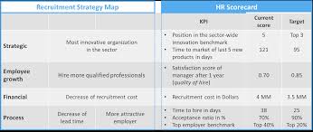 Hr Key Performance Indicators An In Depth Explanation With