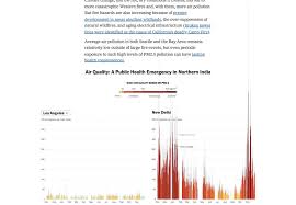 Particulate Pollution In New Delhi Is Literally Off The Chart