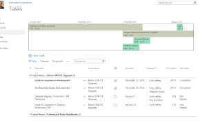 A Project Timeline Dashboard In Sharepoint 2013 David Whelan
