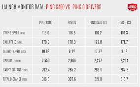 ping s g400 and g400 lst drivers